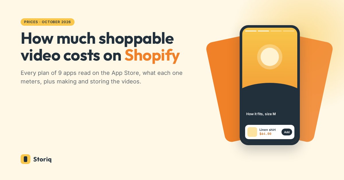 How much shoppable video costs on Shopify, with a phone showing a story slide and a product card