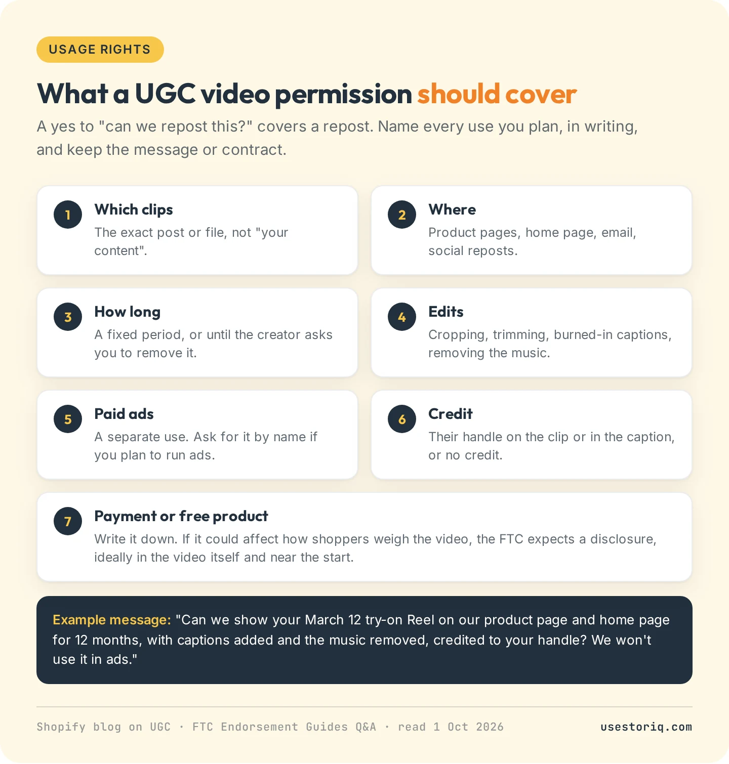 Checklist of seven points a UGC video permission should cover: which clips, where, how long, edits, paid ads, credit and payment, with an example message