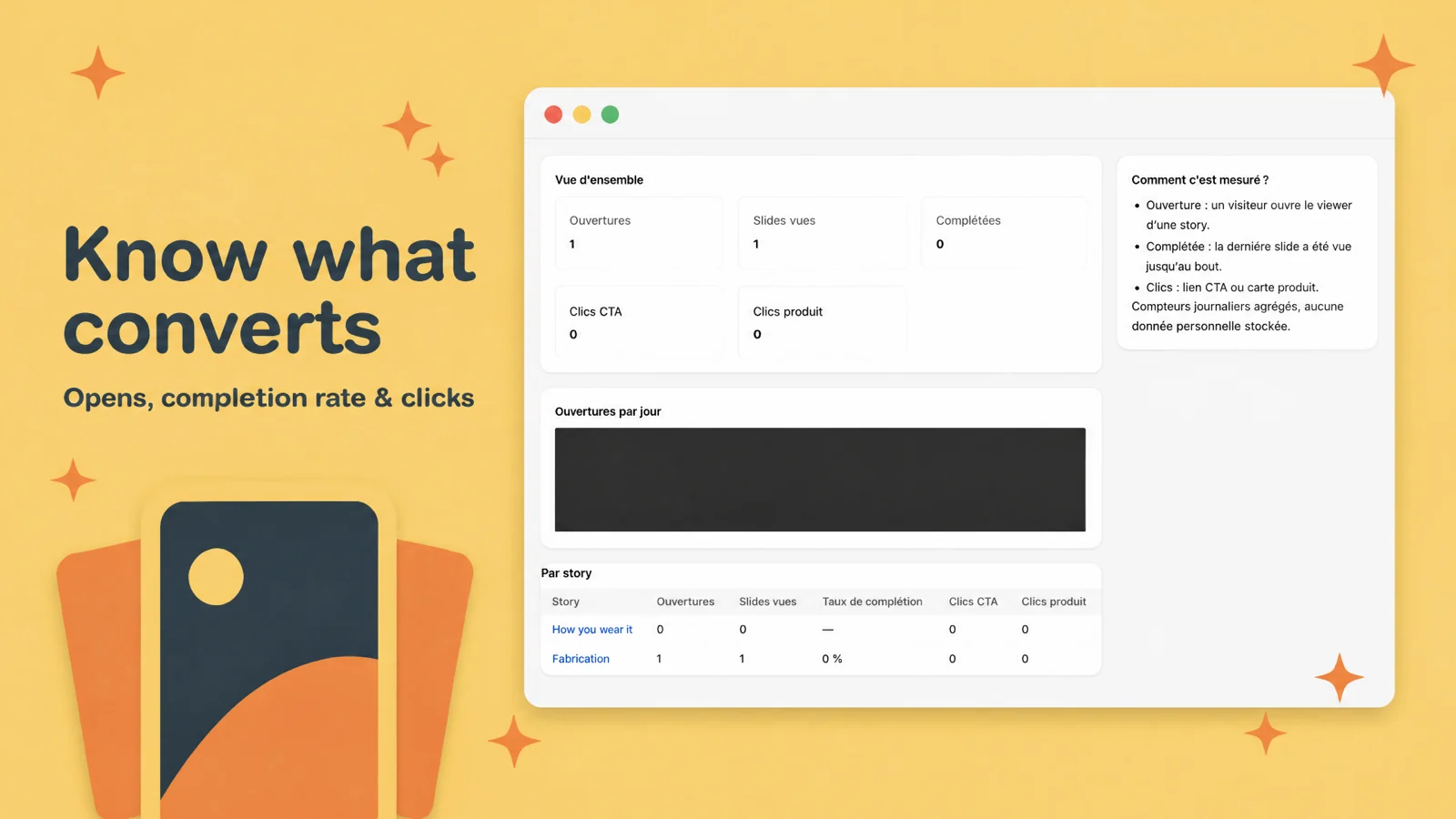 Storiq App Store image: the analytics screen with opens, slides viewed, completions and clicks per story, admin shown in French